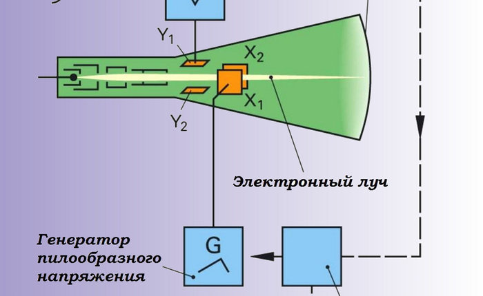 Мотор-тестер — главный помощник диагноста: части 1–5